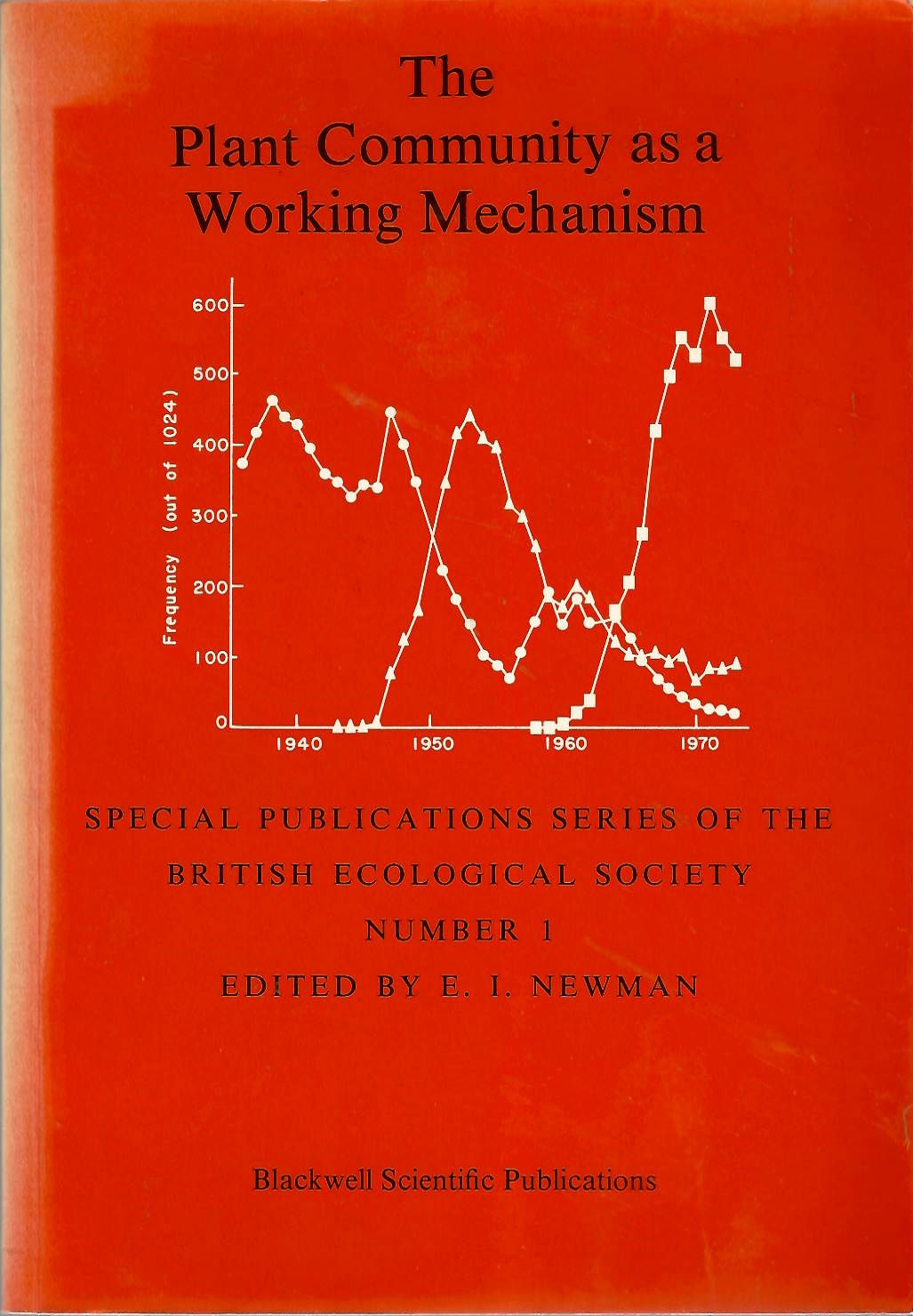 Newman, E. (Ed.) - The Plant Community as a Working Mechanism