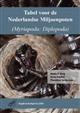 Tabel voor de Nederlandse Miljoenpoten (Myriapoda: Diplopoda)