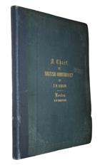 A Chart of British Ornithology, Designed for Popular Use. Compiled, and most respectfully dedicated to his Fellow-Members of the Wernerian Club